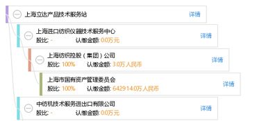 上海立達(dá)產(chǎn)品技術(shù)服務(wù)站 專業(yè)、高效的技術(shù)服務(wù)支持